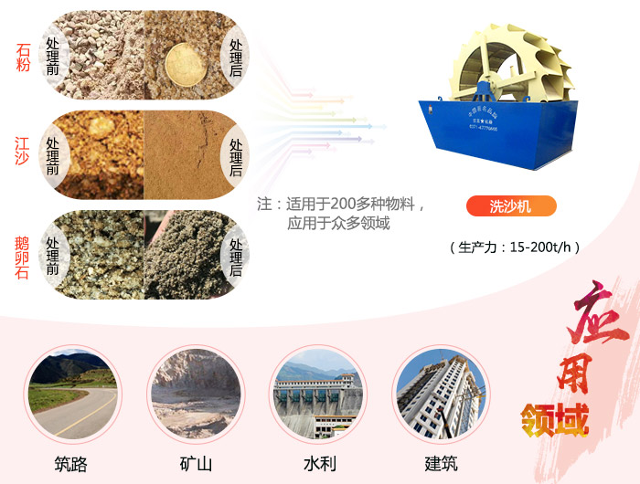 ɳϴ豸һ׶ǮÿСʱж