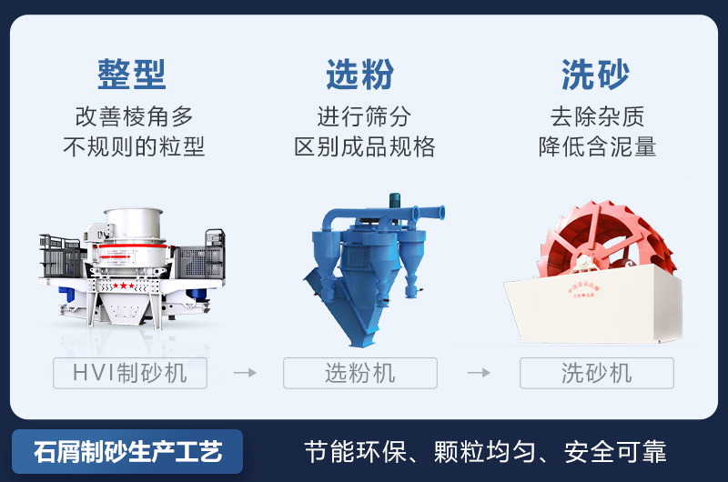 ʯмƳɽɰĹռ豸֣̽ҫƽ̨¼ʯмɰֳ