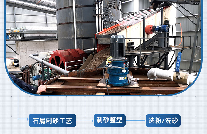 ʯмƳɽɰĹռ豸֣̽ҫƽ̨¼ʯмɰֳ