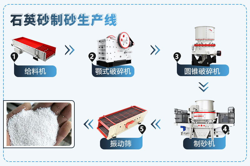 ʯӢɰܷɳӣʯӢɰ豸۸