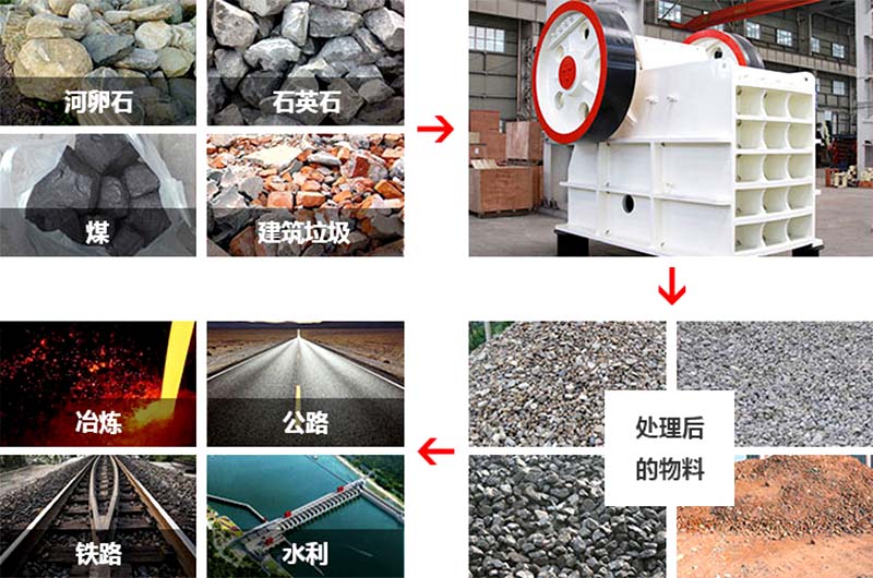 颚式破碎机破碎物料图片 颚式破碎机破碎物料图片