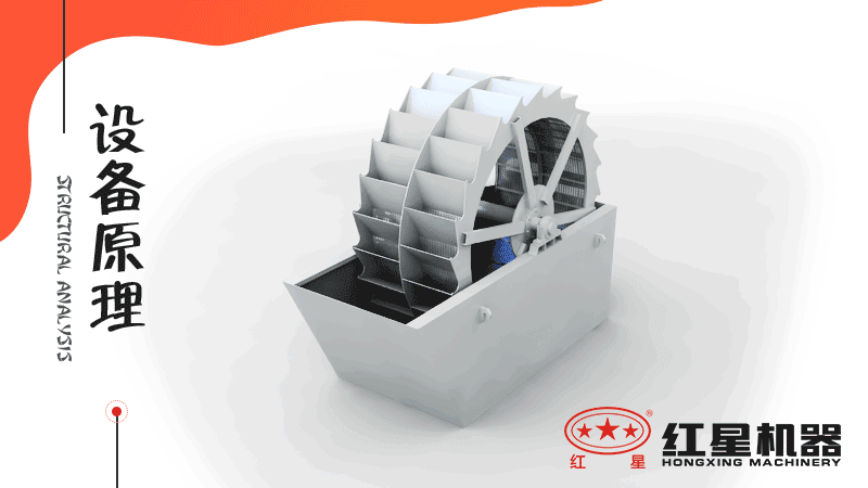 轮式洗砂机工作原理 轮式洗砂机工作原理