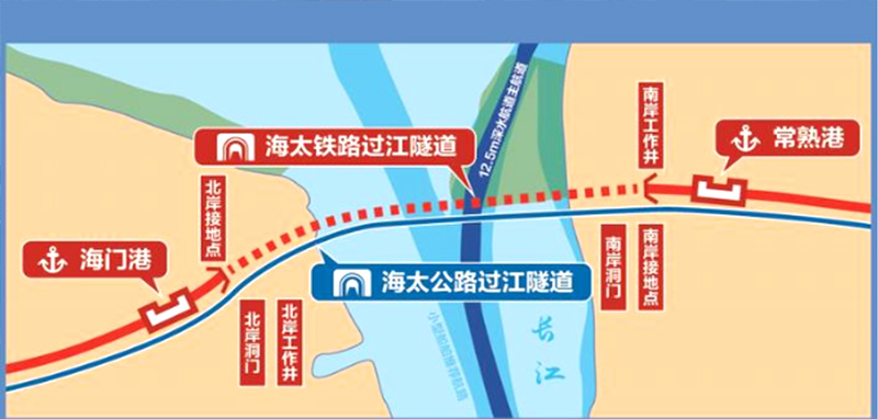 海太过江通道示意图 海太过江通道示意图