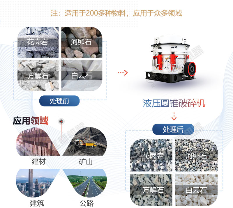 液压圆锥破碎机 用途多多 快来选购 液压圆锥破碎机 用途多多 快来选购
