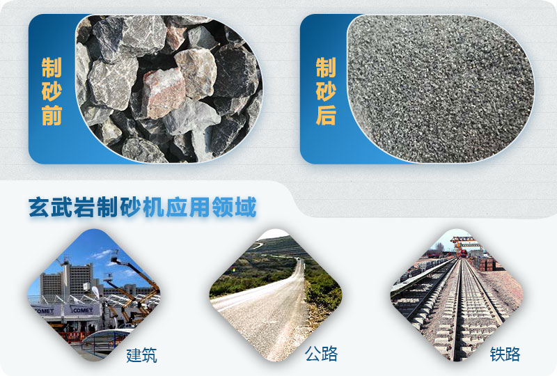 玄武岩制沙前后及应用领域 玄武岩制沙前后及应用领域