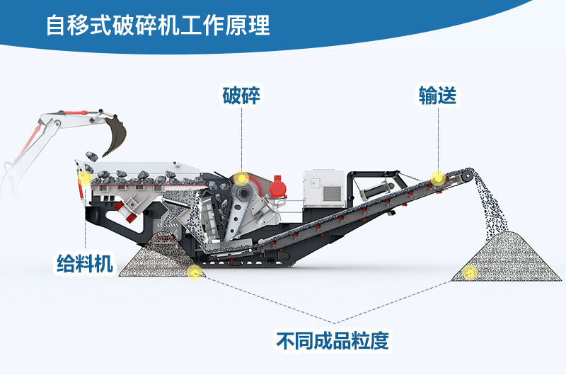 自移式破碎机工作原理图 自移式破碎机工作原理图