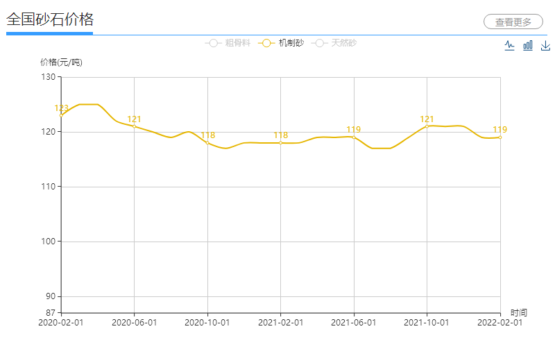 机制砂价格 机制砂价格