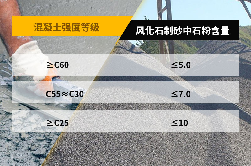 风化石制砂可用于混凝土 风化石制砂可用于混凝土