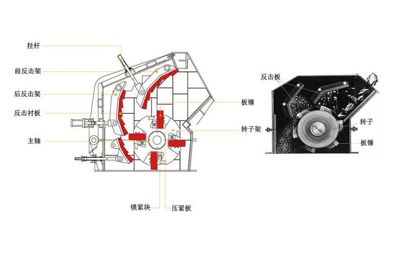 反击式破碎机内部结构图 反击式破碎机内部结构图