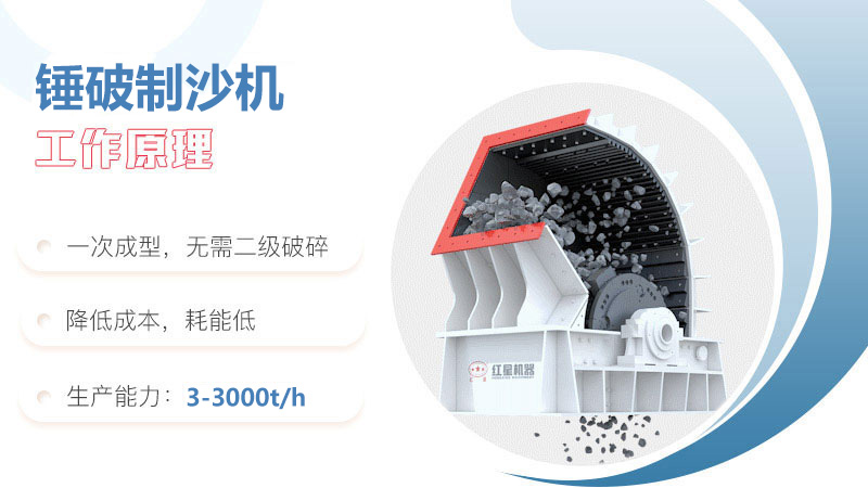 锤破制沙机设备原理 锤破制沙机设备原理